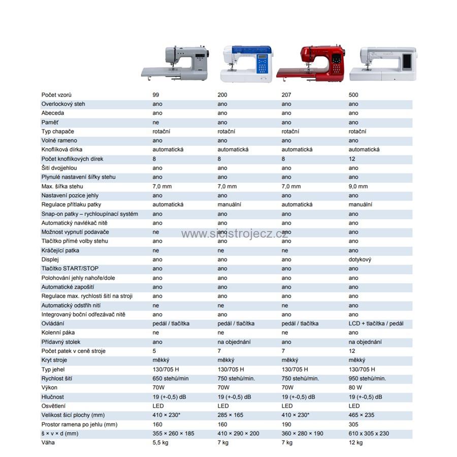Domácí šicí stroj Garudan Visio GHE-1207 + rozšiřující stůl