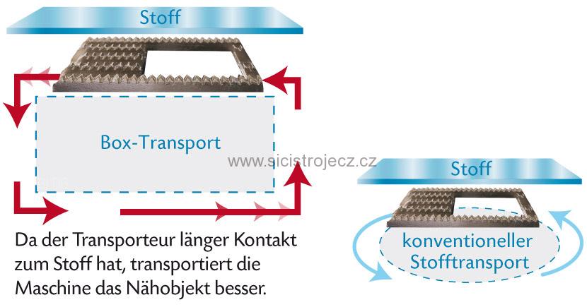 šicí stroj Juki HZL - F300 Exceed Home Deco