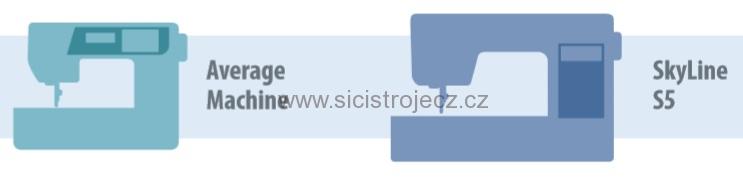 šicí stroj Janome Skyline S3